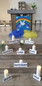 Quelle: S. Fässle